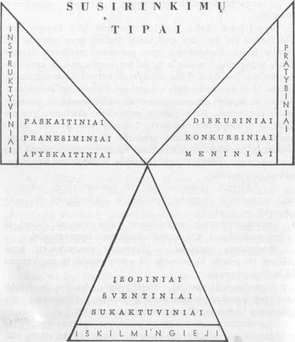 susirinkimų tipai